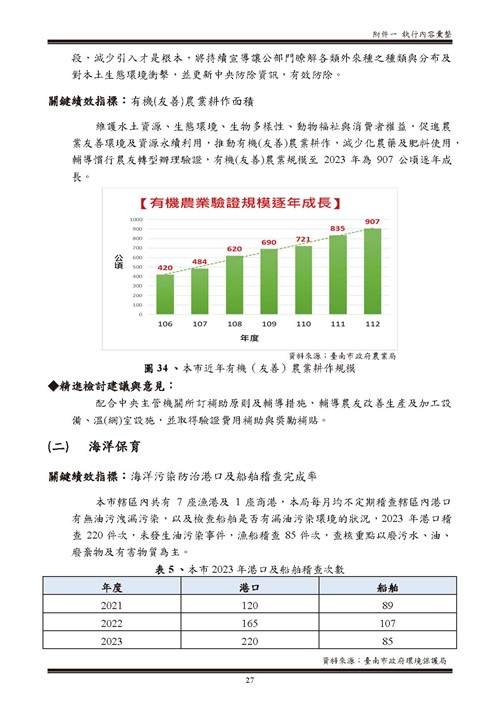 112 年臺南市環境保護計畫第87頁內容